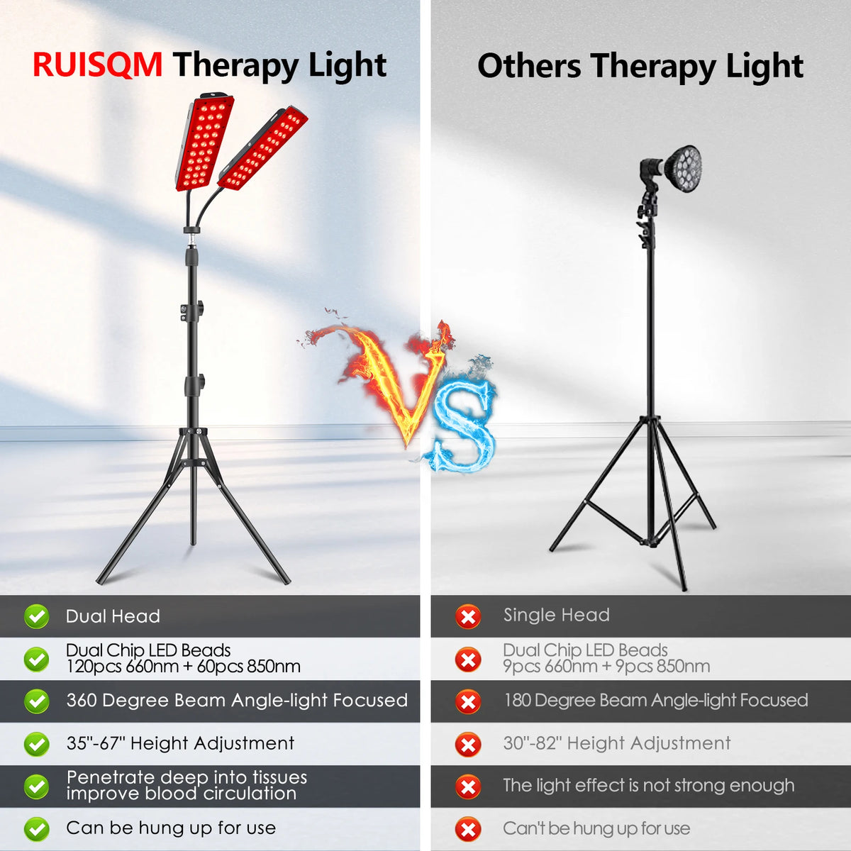 Astarexin LED Red Light Therapy Panel For Body Care