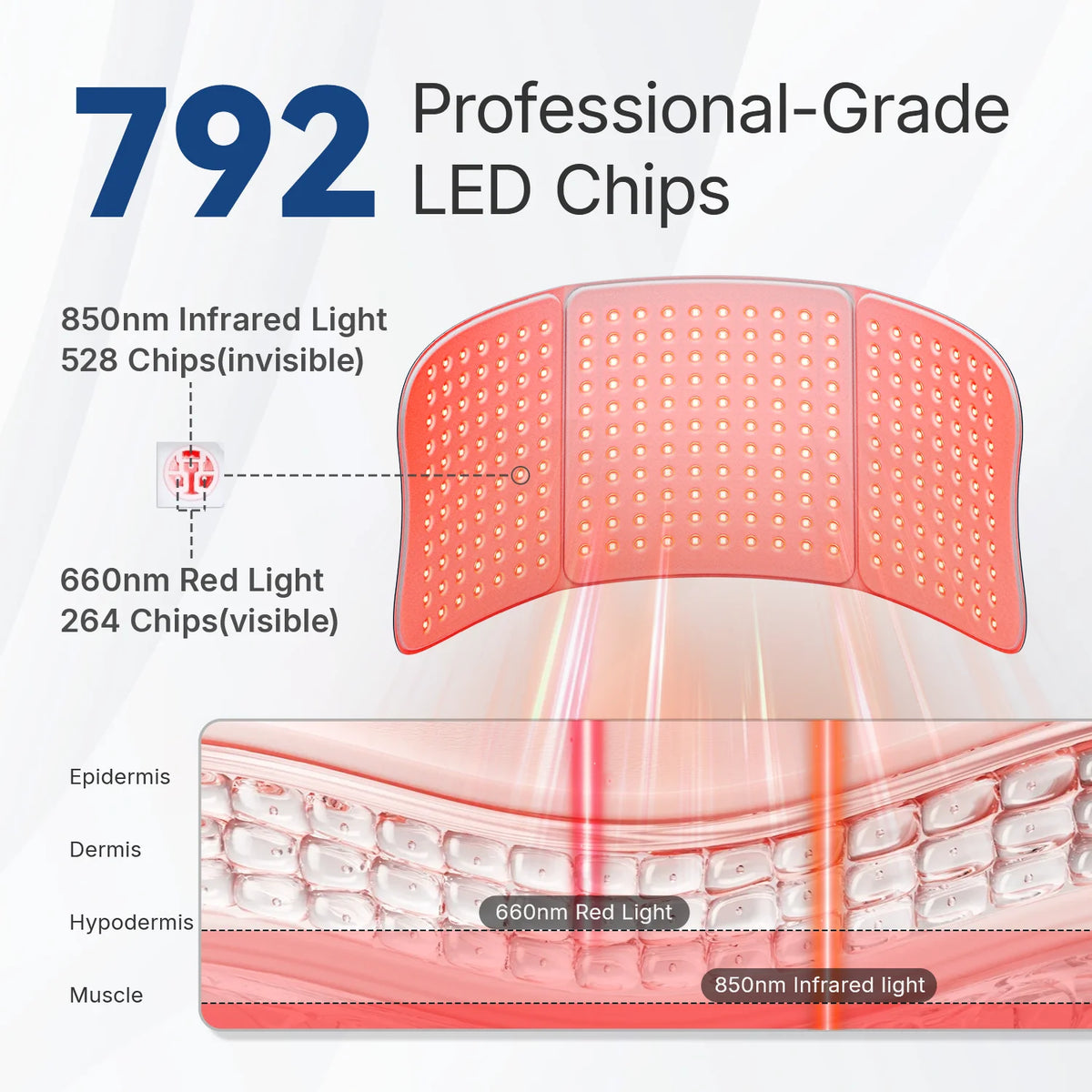 Hello Face Red Light Therapy Pad With Near Infrared Massage