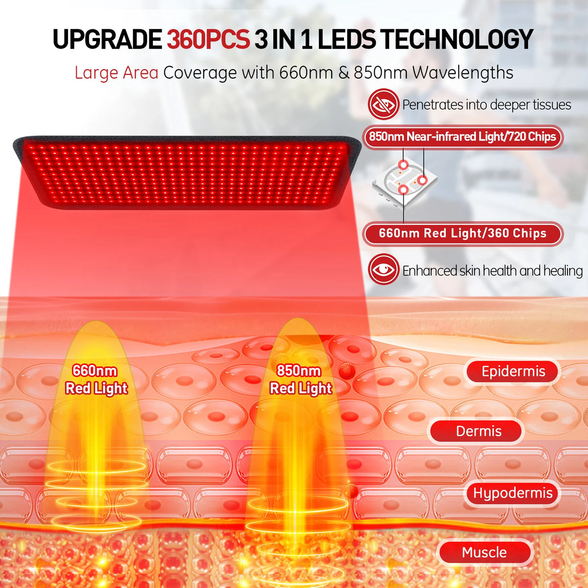 Astarexin Infrared Light Therapy Pad For Muscle Pain Relief
