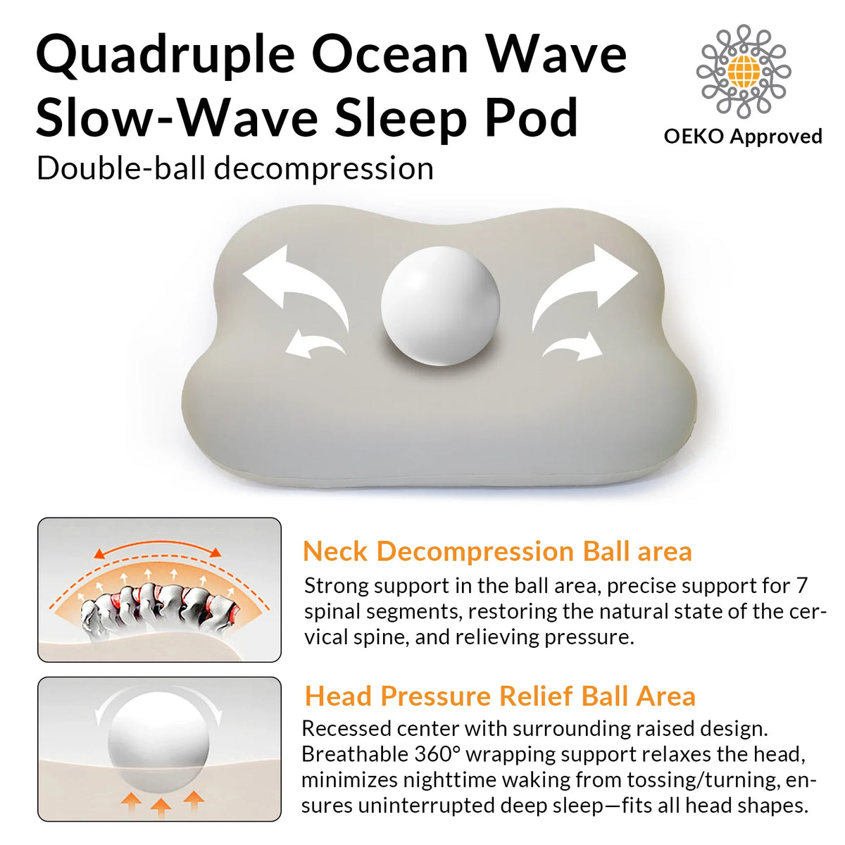 Ergonomic Memory Foam Cervical Neck Pillow for Neck and Shoulder Support