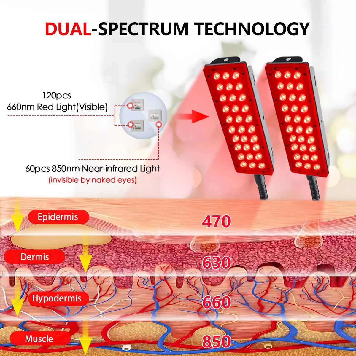 Astarexin LED Red Light Therapy Panel For Body Care