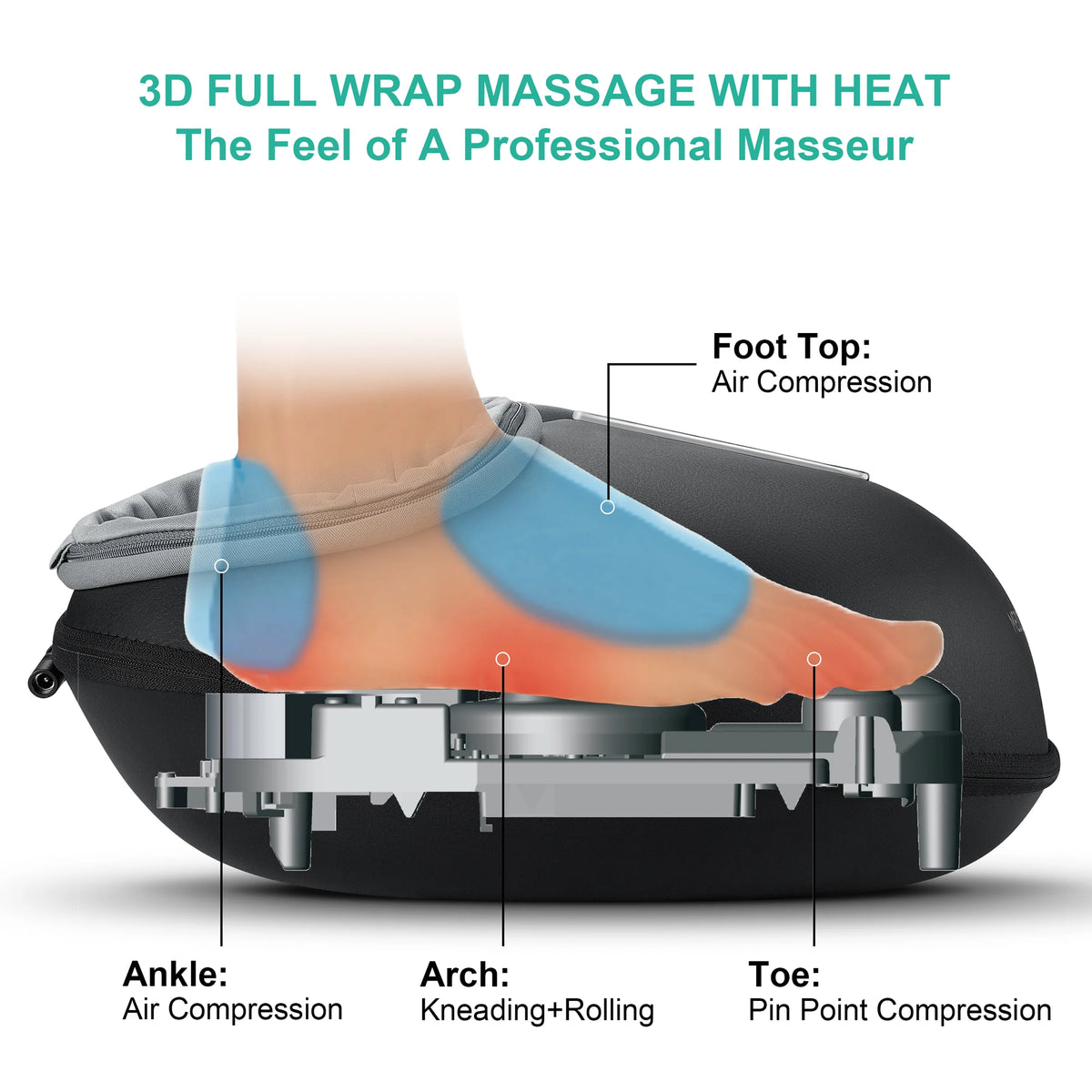 Medcursor Shiatsu Foot Massager With Heat For Pain Relief