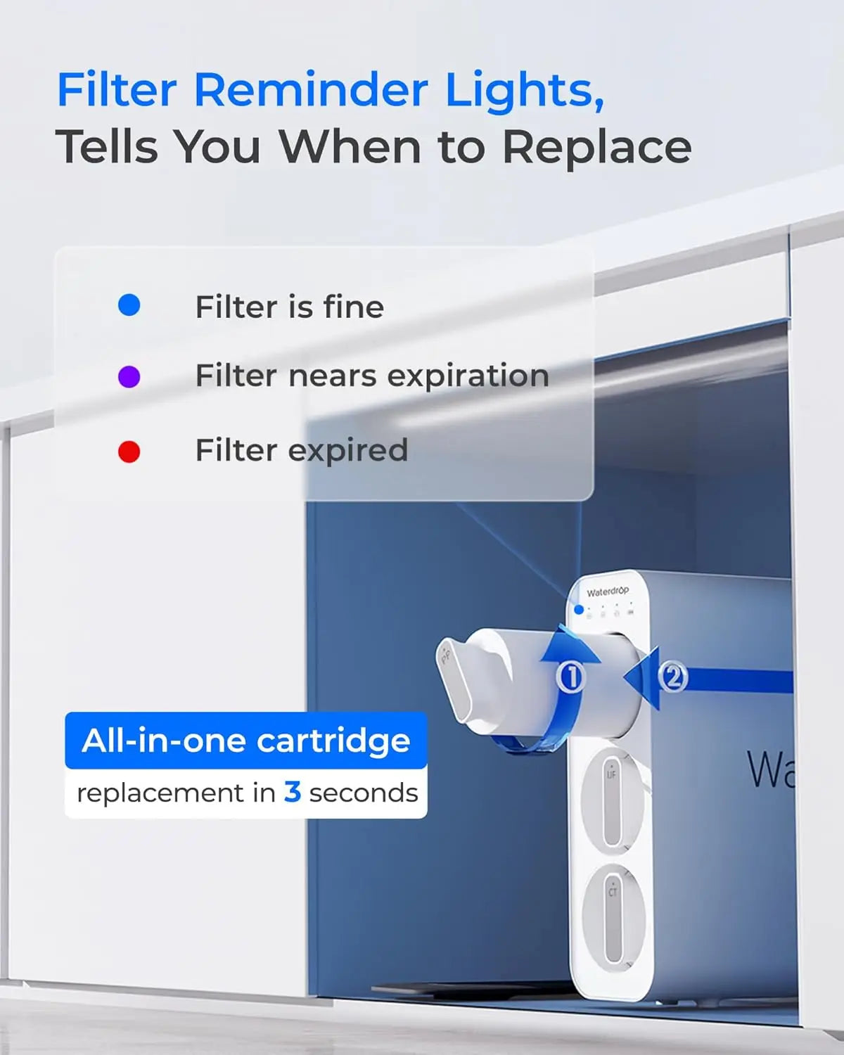 Waterdrop Ultra Filtration Under Sink Water Filter System