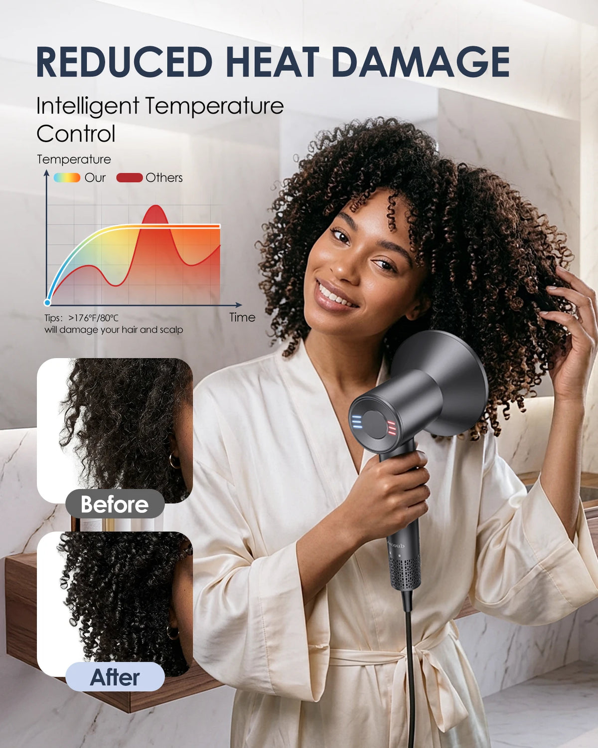 LYSMOSKI Dual Voltage Ionic Travel Hair Dryer With Diffuser