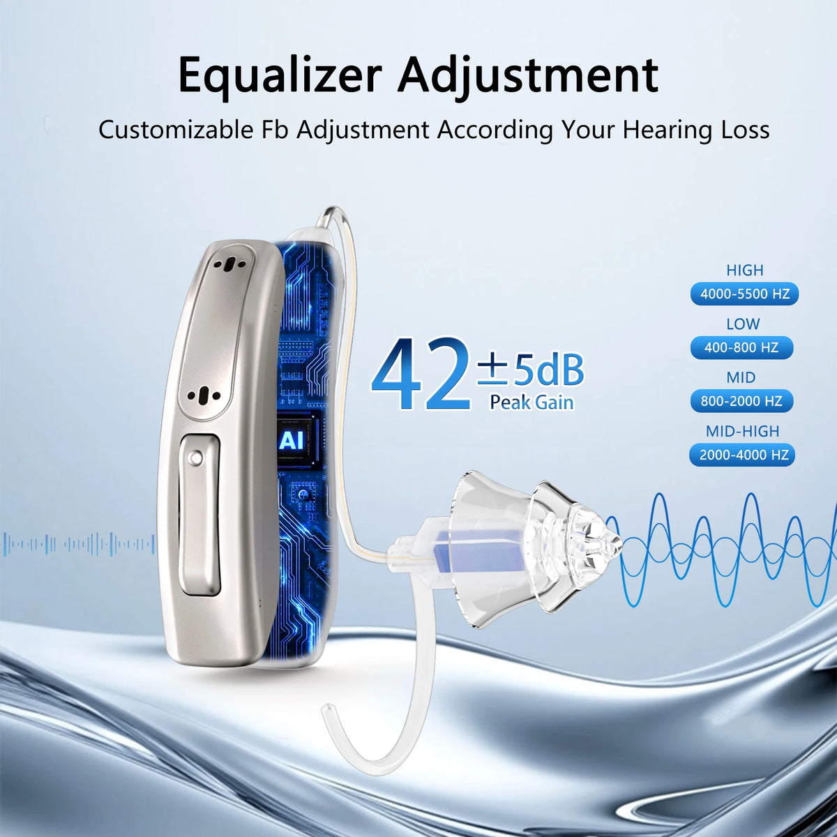 Arptur Digital Hearing Aid With 3 In 1 Sound Amplification