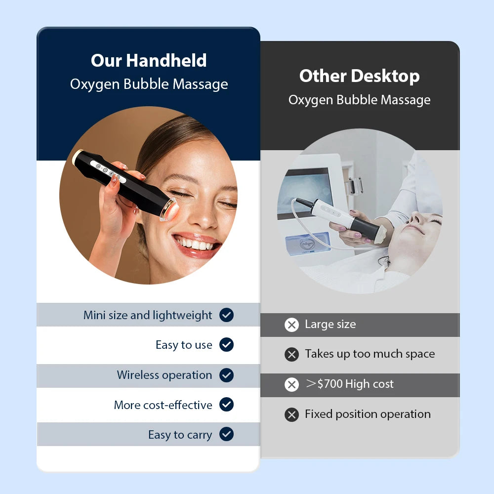 Iebilif CO2 Oxygen Bubble Facial Machine For Home Skin Care