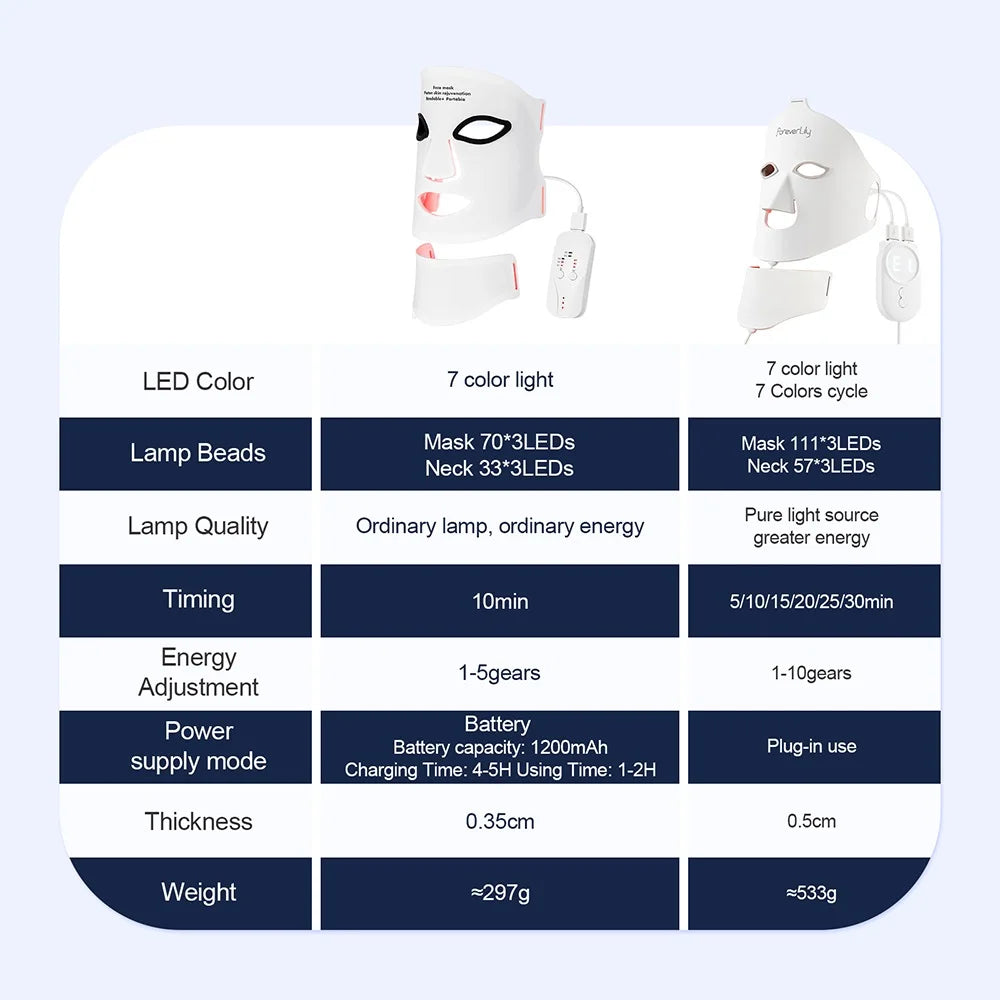 Foreverlily Silicone LED Face And Neck Light Therapy Mask
