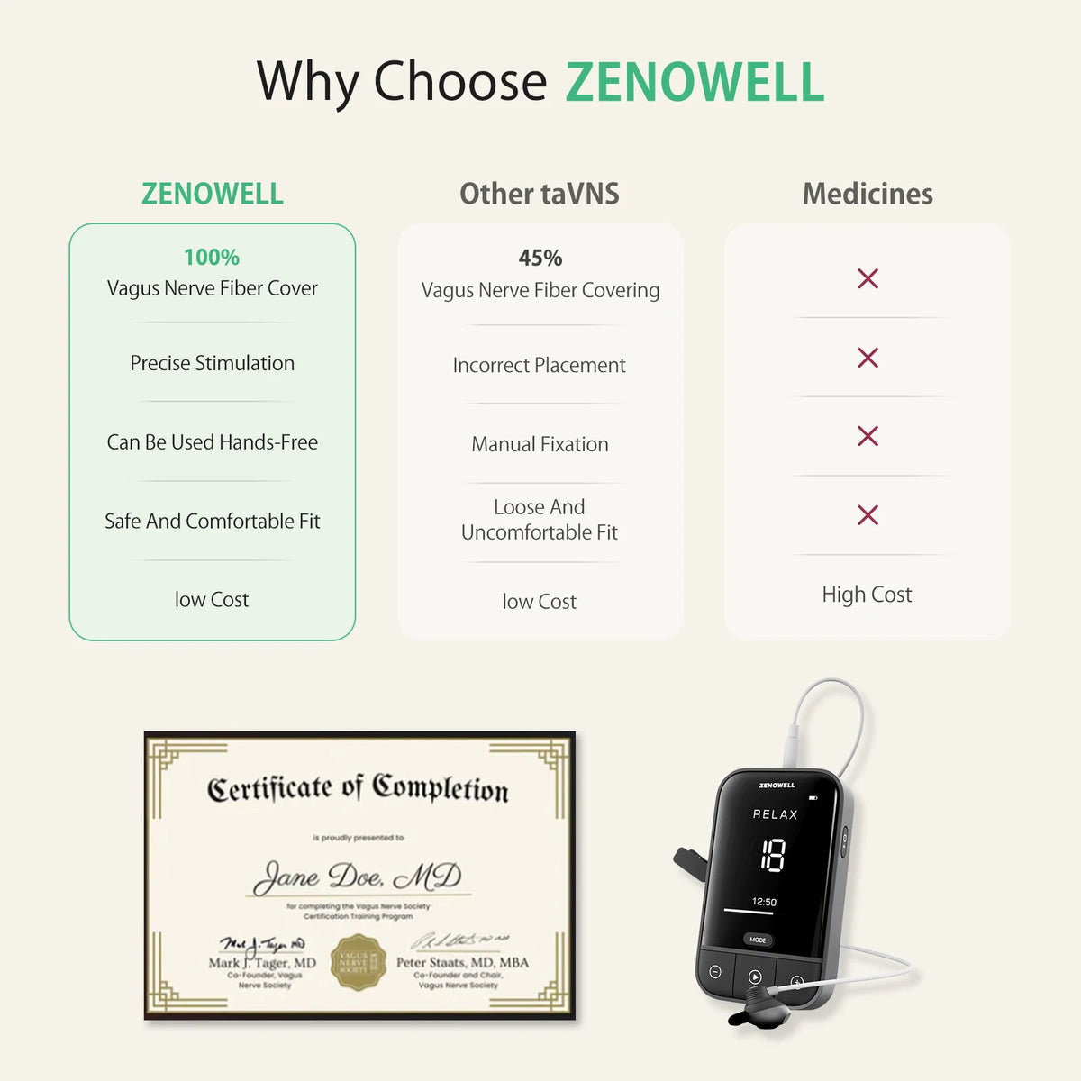 ZenoWell Vagus Nerve Stimulation Device for Sleep and Anxiety Relief